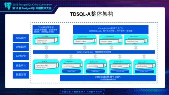 腾讯云数据库海量数据交互之道