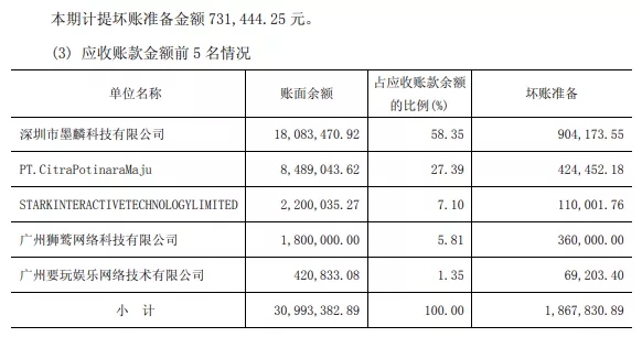 一家被「海外债务」拖垮的成都出海公司