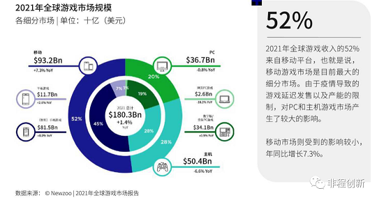 占比超九成，非洲已进入手游时代