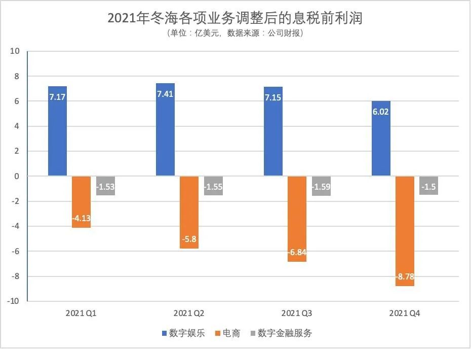 “东南亚小腾讯”的故事，到了转折点