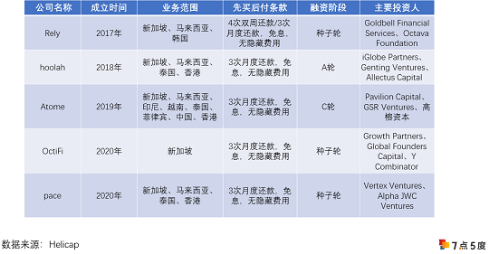 浅谈“先买后付”