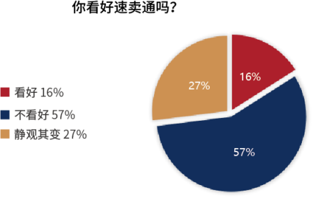 速卖通，还能扛起阿里全球化大旗吗？