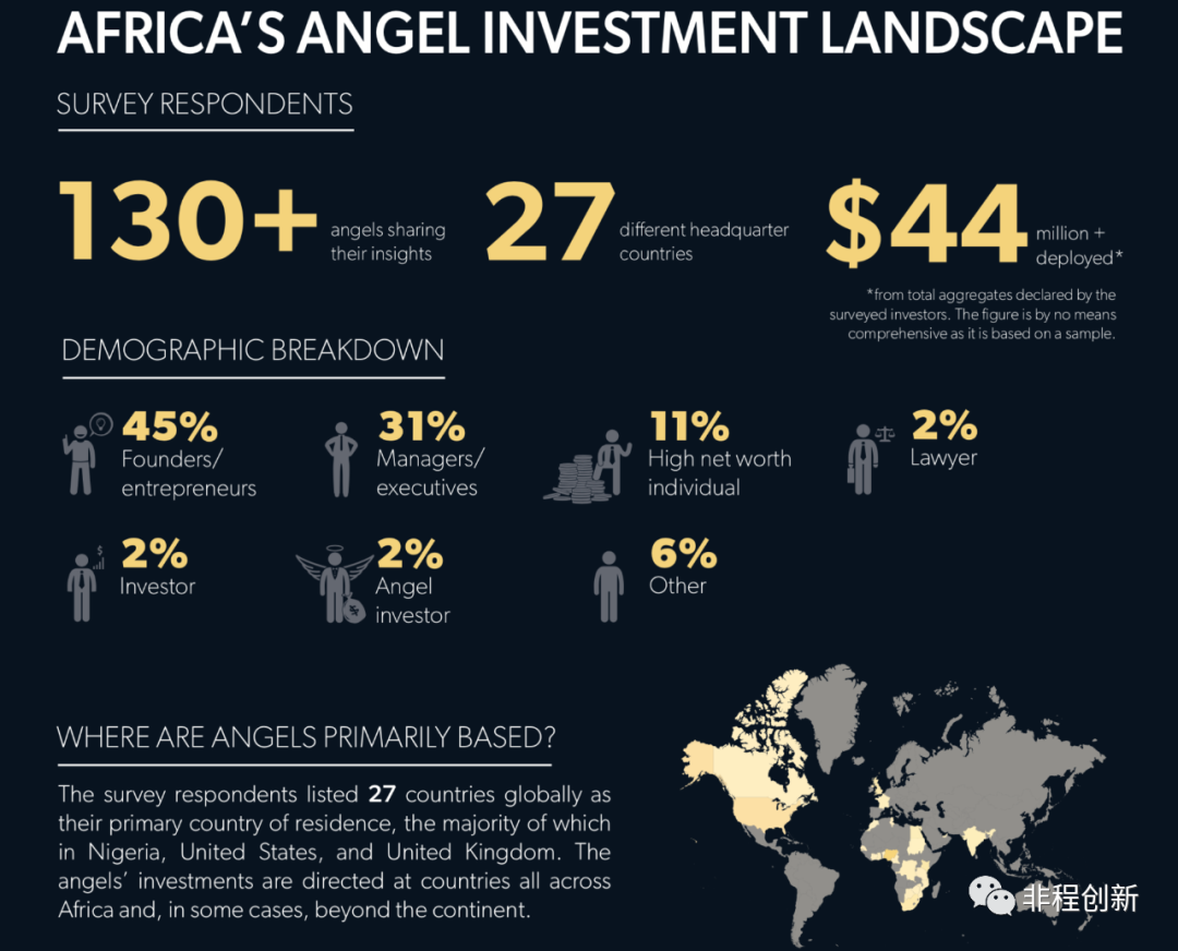 本地人、女性创业者……非洲的天使投资人最青睐什么项目？