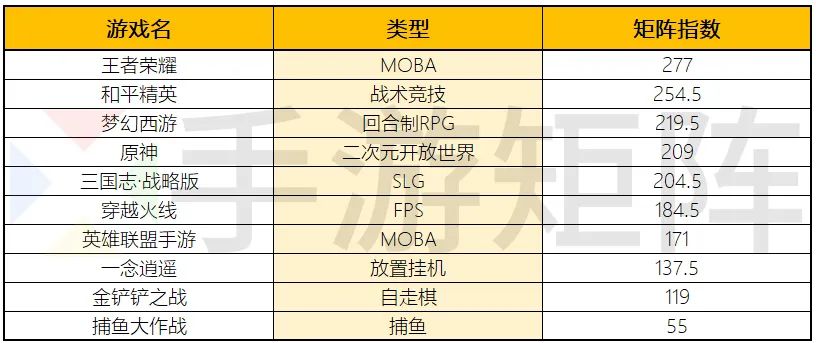 2月指数：经典之作持续发力，新发产品无力上榜