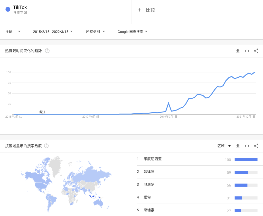 出海商家涌向东南亚，先行一步的跨境MCN是引流捷径吗？