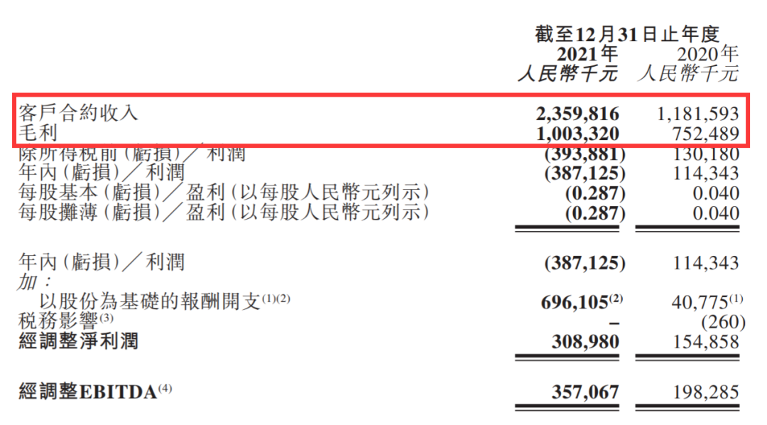 赤子城2021年营收净利翻倍，社交、游戏、元宇宙三件套集齐