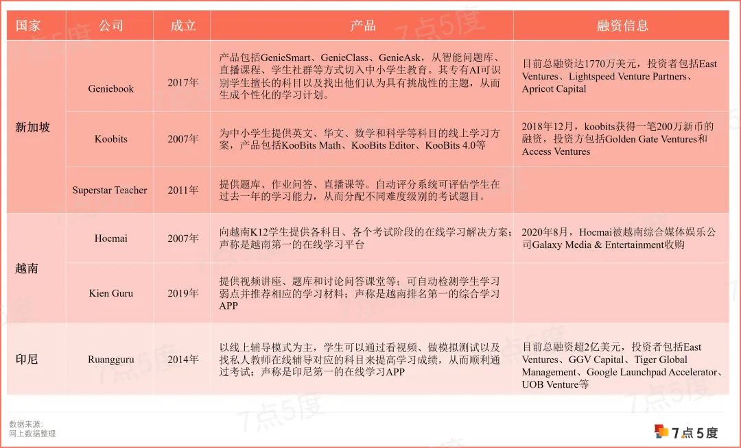 毛利高达90%，拆解新加坡K12教育公司Geniebook的投资潜力