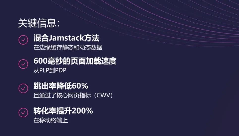 【客户案例】强强联合——Limelight赋能Shopify！助力Universal Standard转化率提升200%