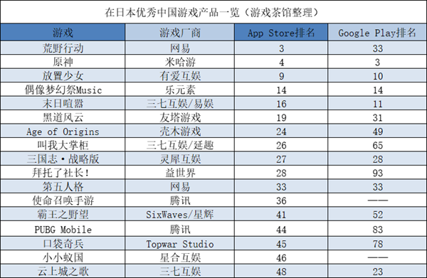 印象中只做一刀999的广州大厂 也成了出海高手 | 日韩出海秀