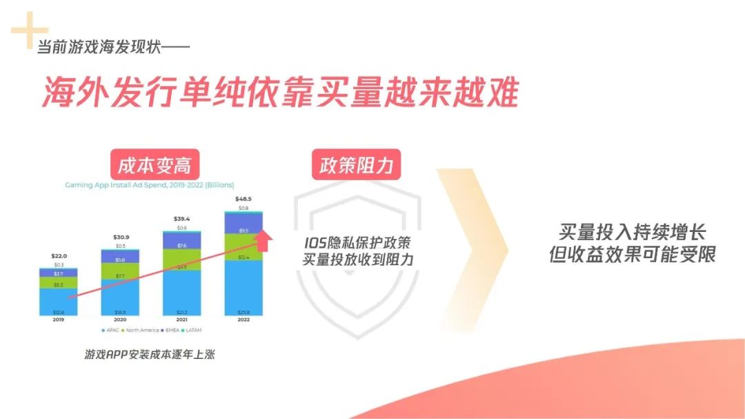 KOL合作推动下载量暴涨？2021手游海外营销趋势观察