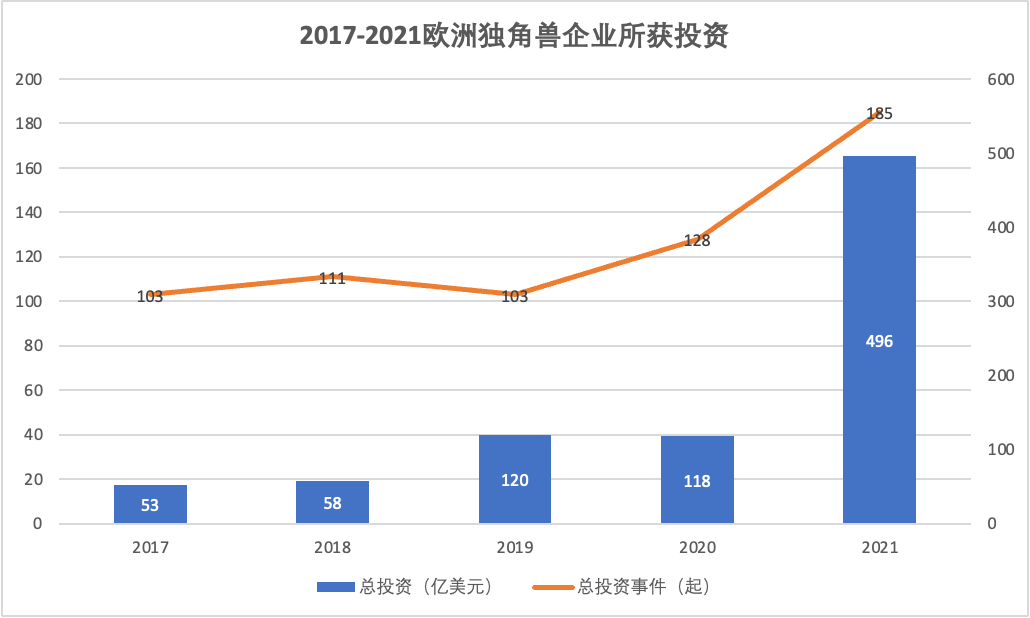 “独角兽之年”里，欧洲发生了什么