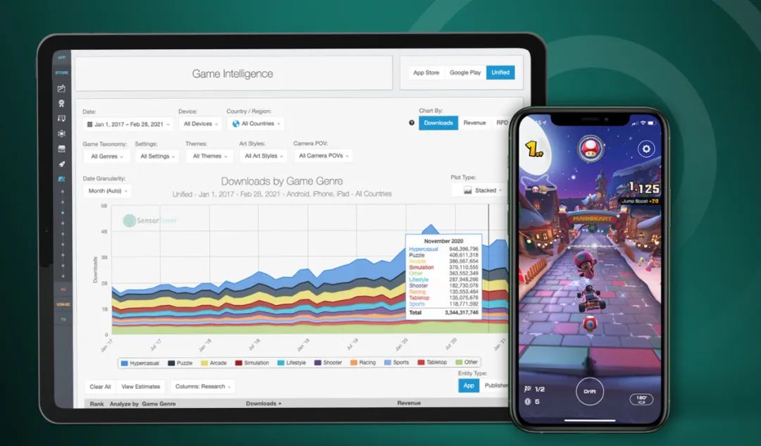 Sensor Tower游戏情报，助您探索细分游戏类别的最新趋势