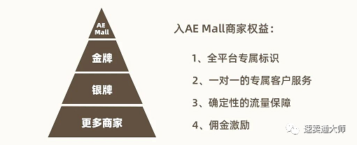 速卖通2022年好做吗？ 速卖通推出核心项目AE mall等三大政策意味着什么？