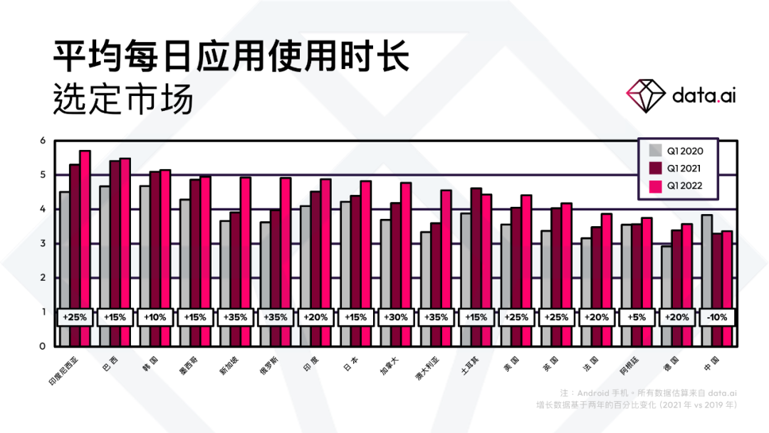 【最新报告】2022年第一季度热门应用和游戏排名