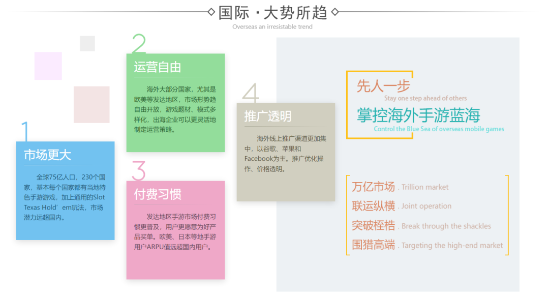 如何迈出棋牌游戏出海创业的第一步