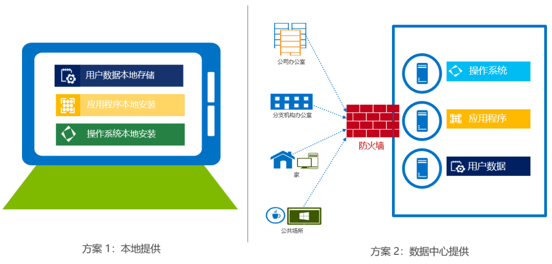 疫情影响企业发展能力？也许它能帮您摆脱困境