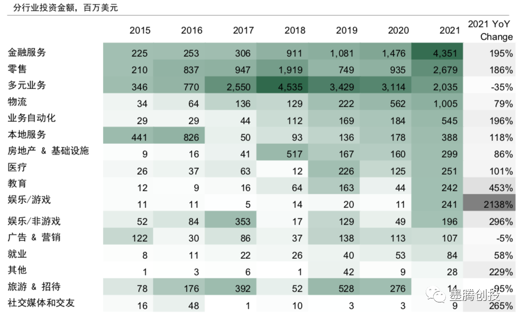 在疫情中，东南亚哪些行业获利最大？