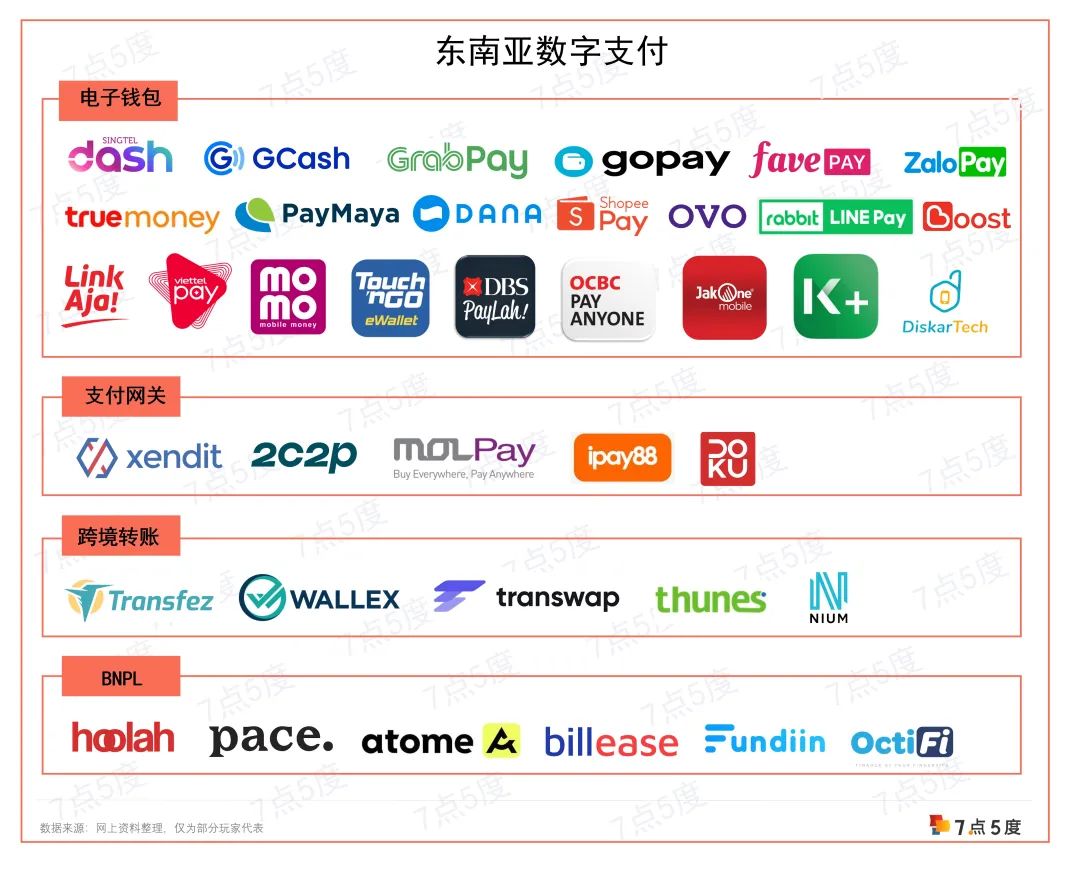 万字长文，读懂东南亚数字支付