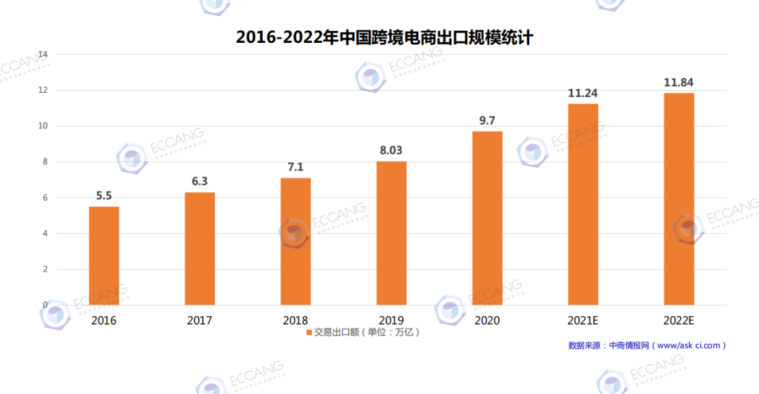 那些出走亚马逊的中国卖家，都去哪里了？