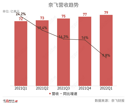 奈飞偷师爱优腾，但所有流媒体的终局都是迪士尼