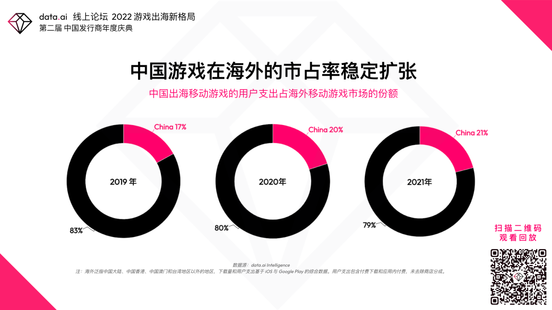 【出海干货】中国游戏出海最新趋势解读：机遇与挑战并存