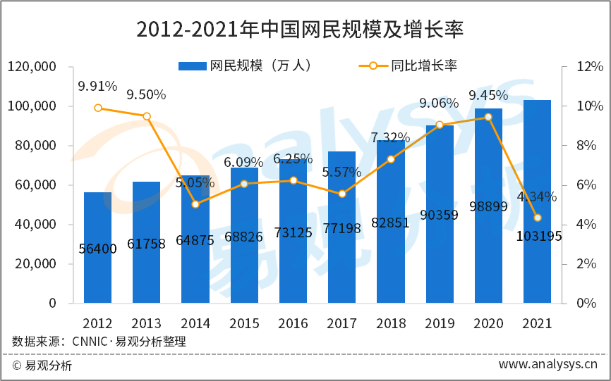 华为云联合易观分析发布《互联网出海白皮书2022》（上）