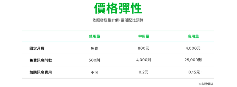 LINE广告讯息费用怎么算？LINE自动计算帮你找出最适合方案（上）