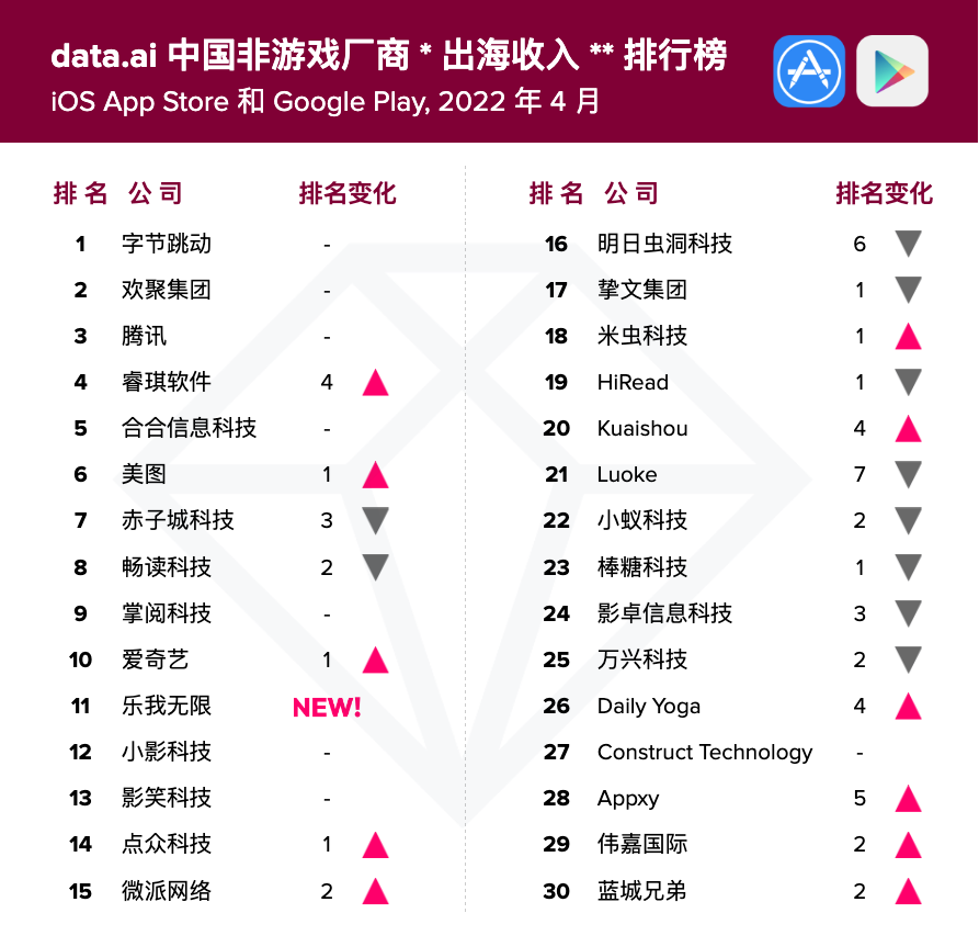 市场变化，欢聚集团如何穿越不确定性风暴？