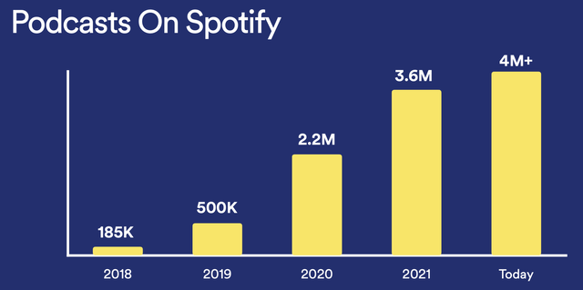 Spotify 2022年投资者日的6个关键要点