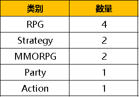 中国香港五月游戏收入榜单盘点