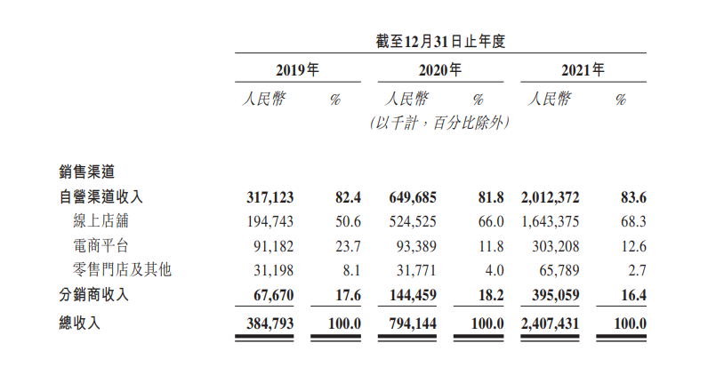 高爆品率、高复购，蕉下的海量经典品是如何炼成的？