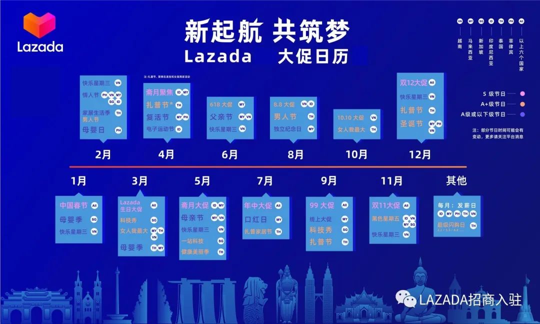 下半年跨境电商流量旺季-Lazada应该怎么运营