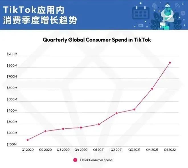 全网爆火的Tik Tok跨境电商直播如何做？