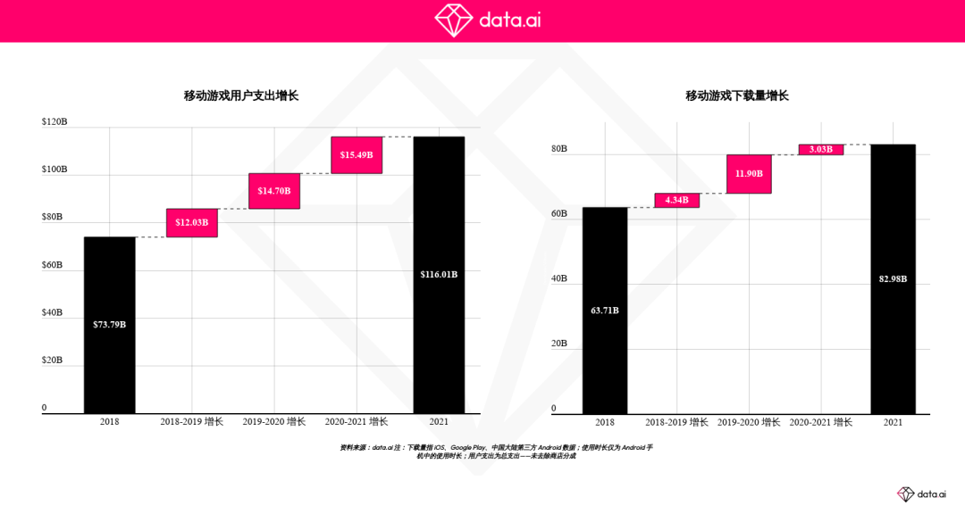 2022年移动游戏领域：了解不同市场的文化差异、用户偏好和潜在机会