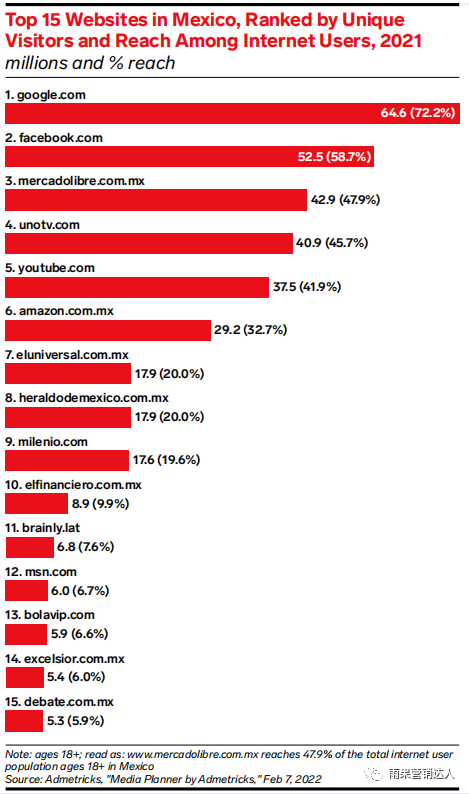 2022年拉美零售媒体广告报告
