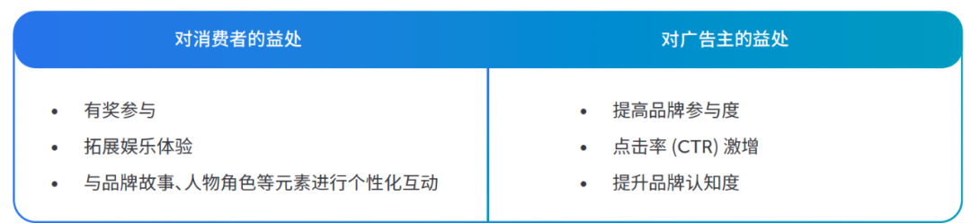 全新发布 | 品牌营销必读，《移动视频广告互动式落地页指南》来了！