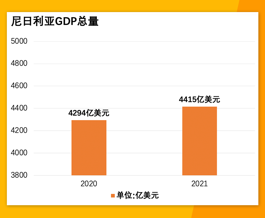 掘金非洲：尼日利亚市场的机遇与挑战