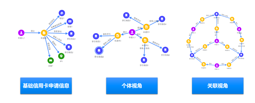 反诈困境，国有大行如何破局？