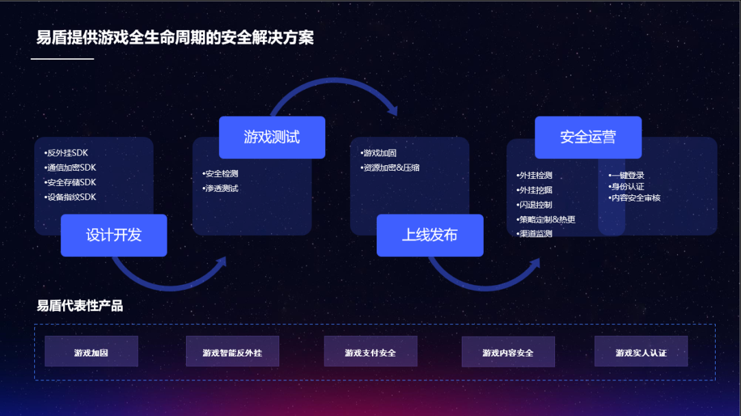 社交出海，网易智企与亚马逊云科技齐助力