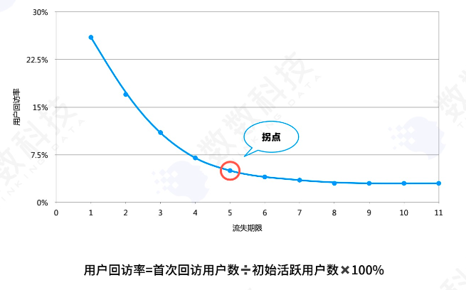 玩家流失率居高不下？别慌，爆款都这么做...