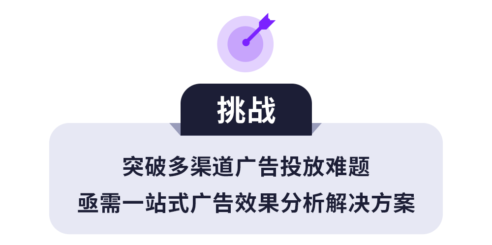 【案例分享】跨渠道数据分析：FunPlus广告获客显著提升！