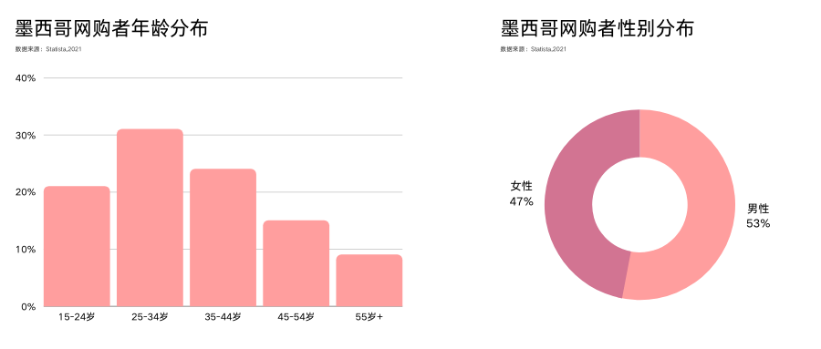 拉美跨境电商蓝海探索之墨西哥篇