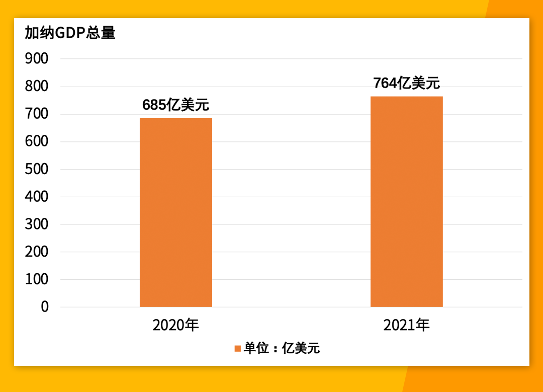 电商卖家出海非洲，“移动支付强国”加纳是个不错的选择