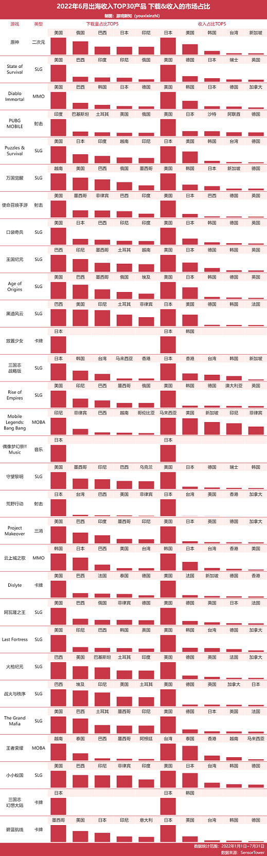 美日韩以外，游戏出海还能往哪着陆？