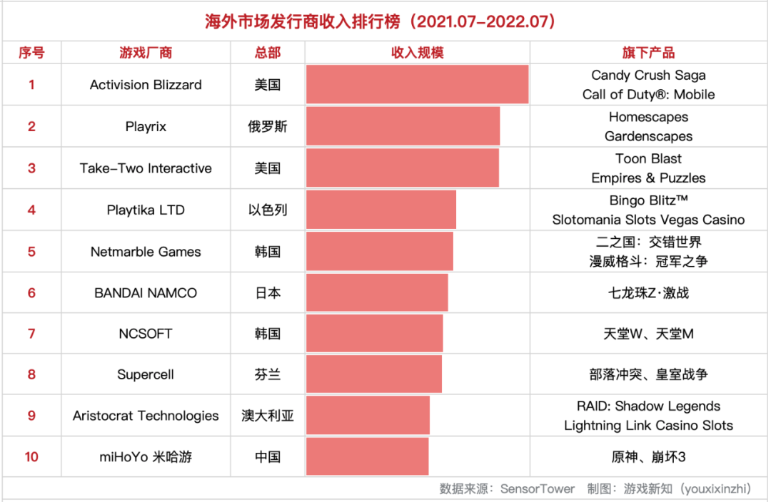 出海厂商遇上进击的海外大厂