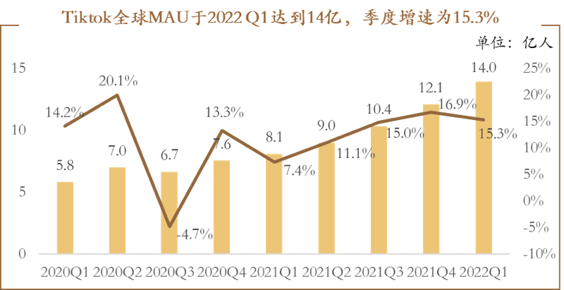 逆风掘金，一文看懂2022年“新”出海流量红利