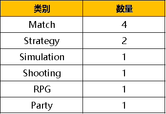 7月美国游戏收入榜单盘点