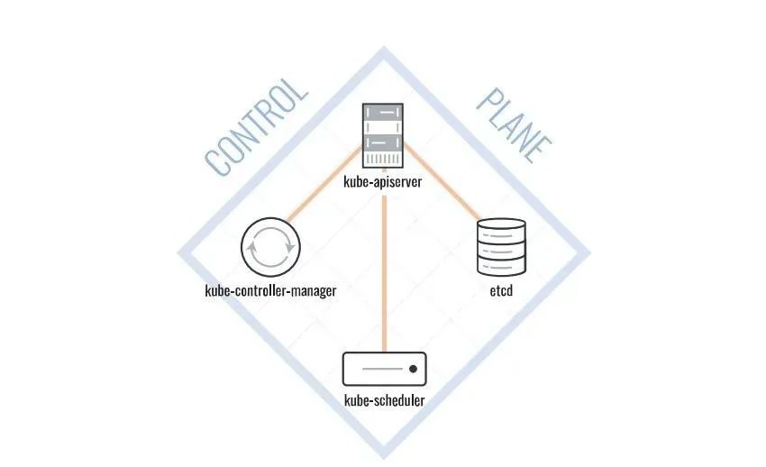 托管式Kubernetes服务，加速现代化云基础设施升级