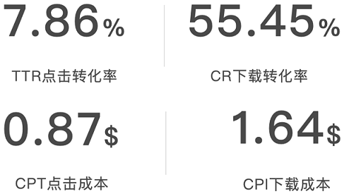 干货分享 | 海外社交类App市场分析