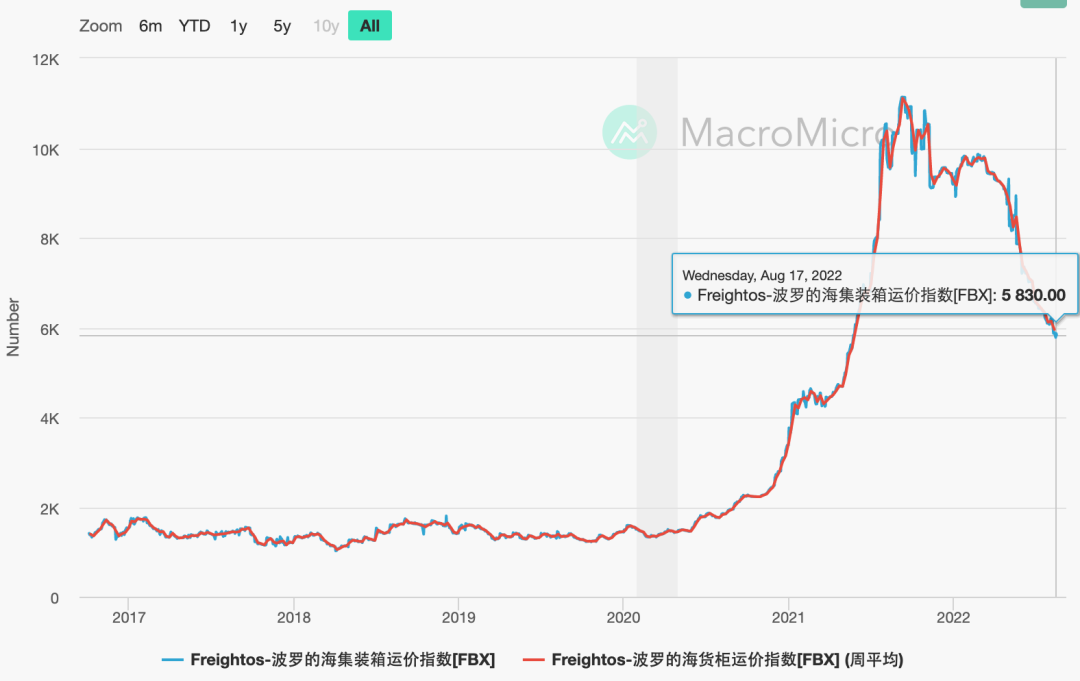 国货品牌开始布局速卖通，DTC“逃离”独立站